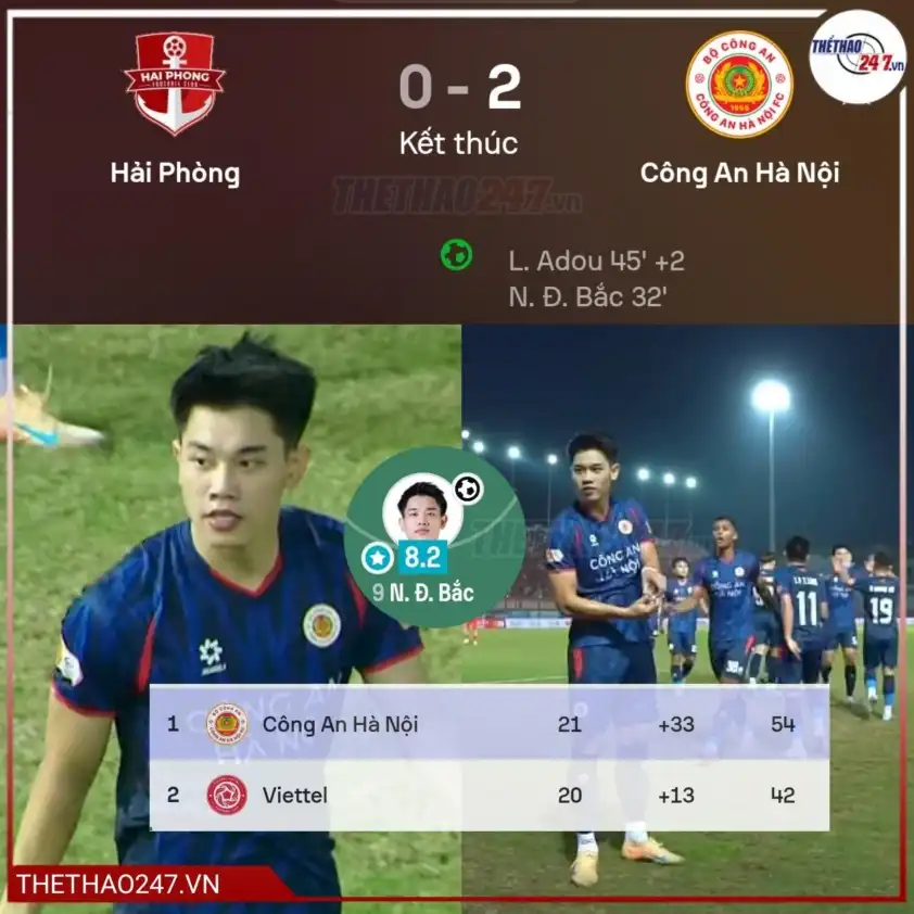 Đình Bắc toả sáng giúp CAHN vượt qua Hải Phòng để tiến gần đến ngôi vương V.League. Đình Bắc toả sáng giúp CAHN vượt qua Hải Phòng để tiến gần đến ngôi vương V.League.