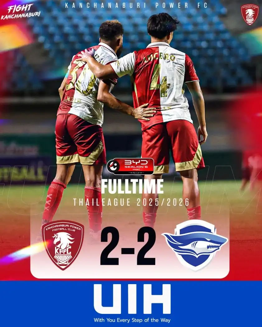 Kanchanaburi FC hòa 2-2 trước Chonburi FC và chính thức xuống hạng Thai League 1. Kanchanaburi FC hòa 2-2 trước Chonburi FC và chính thức xuống hạng Thai League 1.