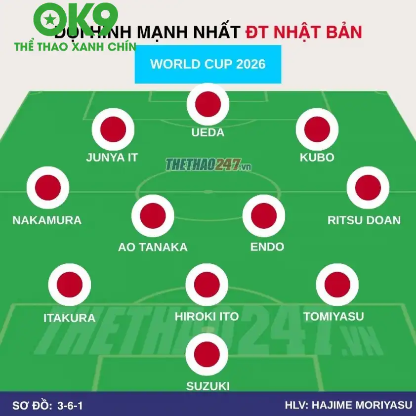 Sơ đồ chiến thuật dự kiến của Nhật Bản