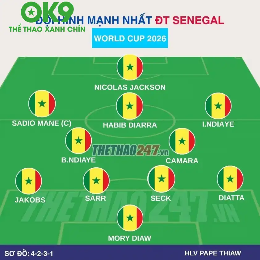 Đội hình dự kiến ĐT Senegal