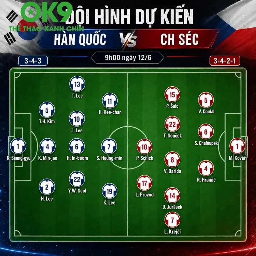 Đội hình dự kiến ra sân của Hàn Quốc vs CH Séc