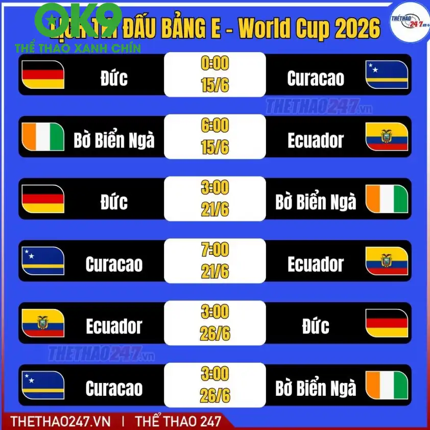 Lịch sử đối đầu Bờ Biển Ngà vs Ecuador Lịch sử đối đầu Bờ Biển Ngà vs Ecuador