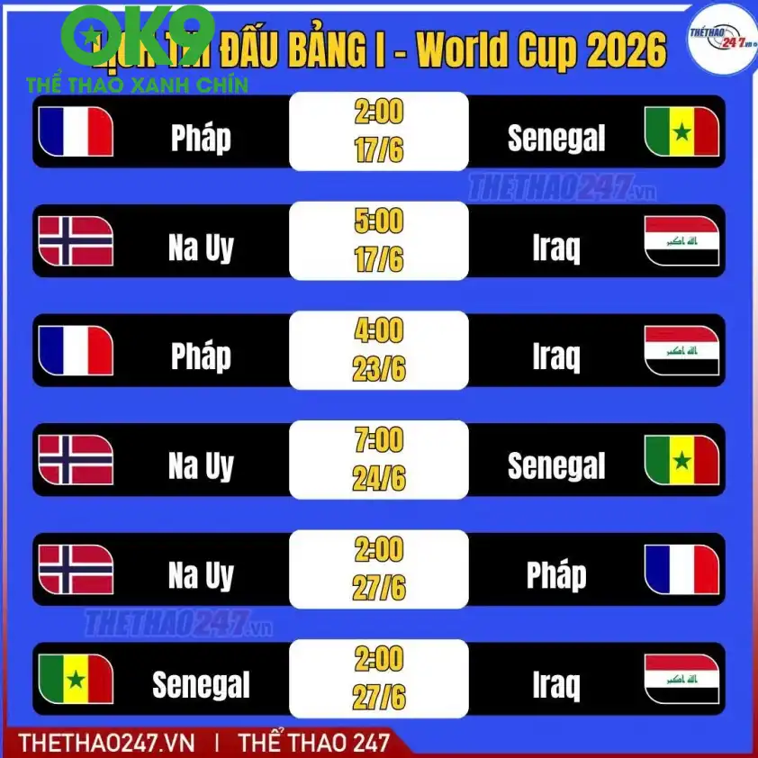 Tỷ số dự đoán Pháp vs Senegal