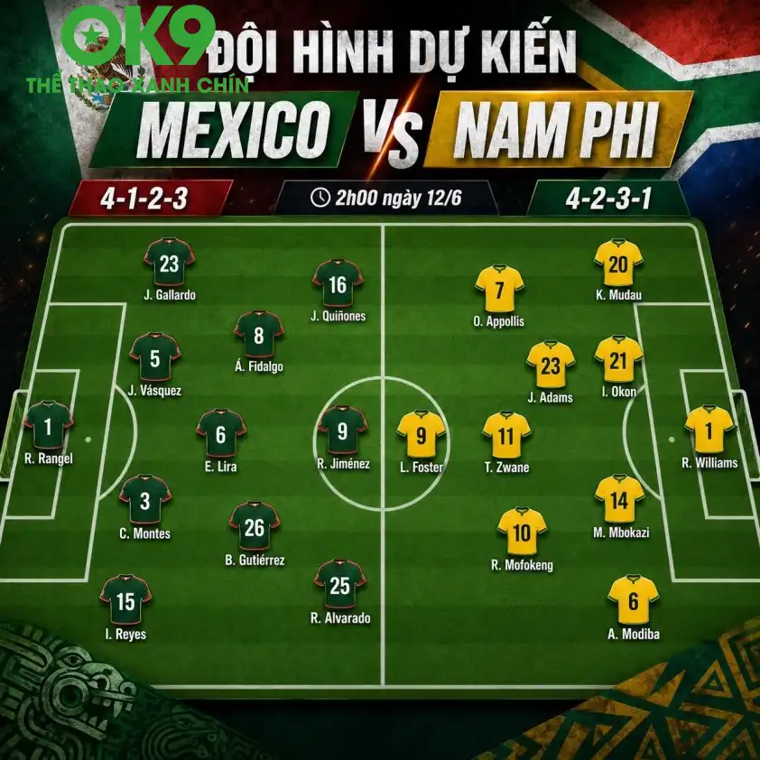 Trận khai mạc World Cup 2026 Mexico vs Nam Phi